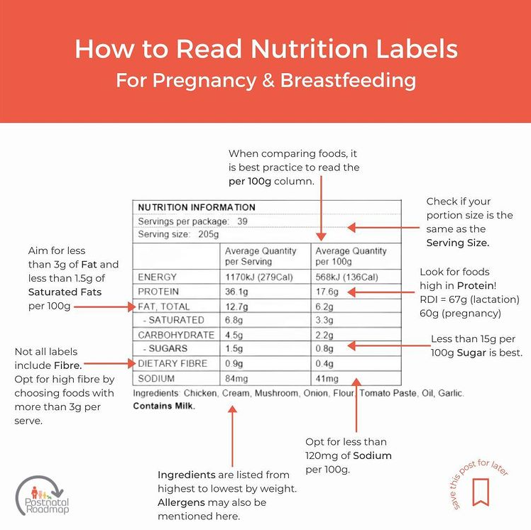 How to Read Nutrition Labels for Pregnancy and Breastfeeding