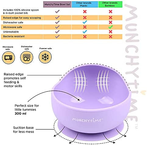 MunchyTime Silicone Bowl with Suction